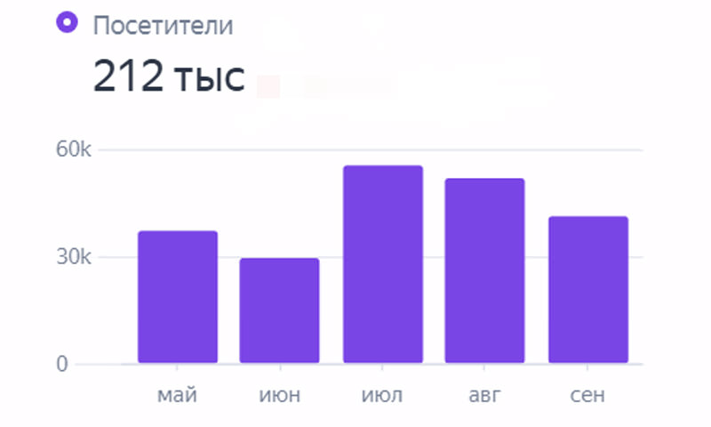 Сайт otdyh-gelendzhik.ru